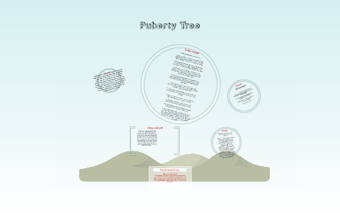 Puberty by on Prezi