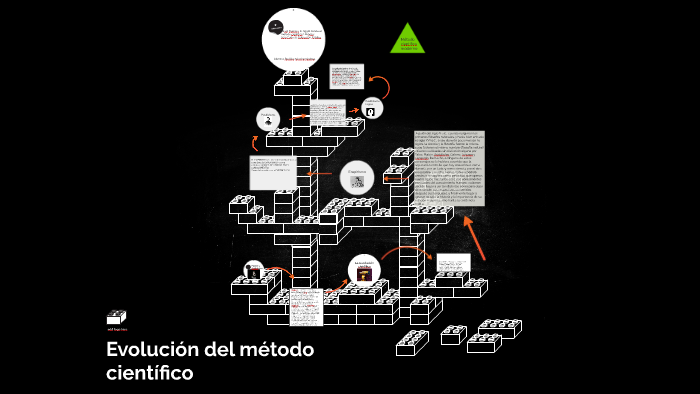 Evolución del método científico by Andrea Recillas on Prezi