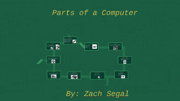 Parts of a Computer by Zach S on Prezi