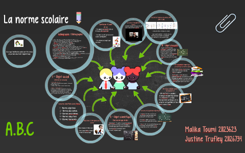 La norme scolaire by Justine Trufley