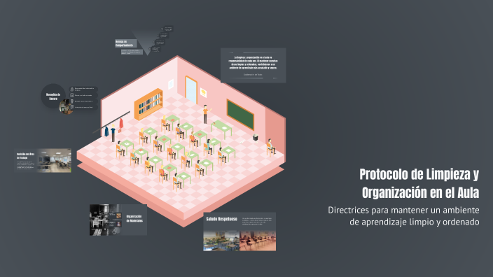 Protocolo de Limpieza y Organización en el Aula by Ivet Hernandez on Prezi