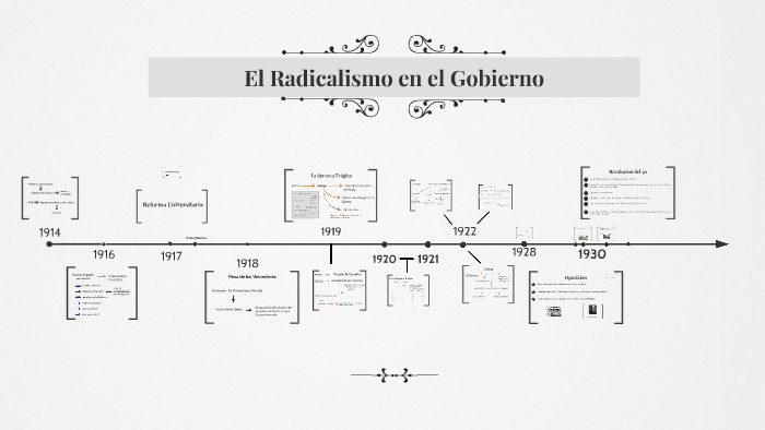 El Radicalismo En El Gobierno By Lucia Bidart 5016