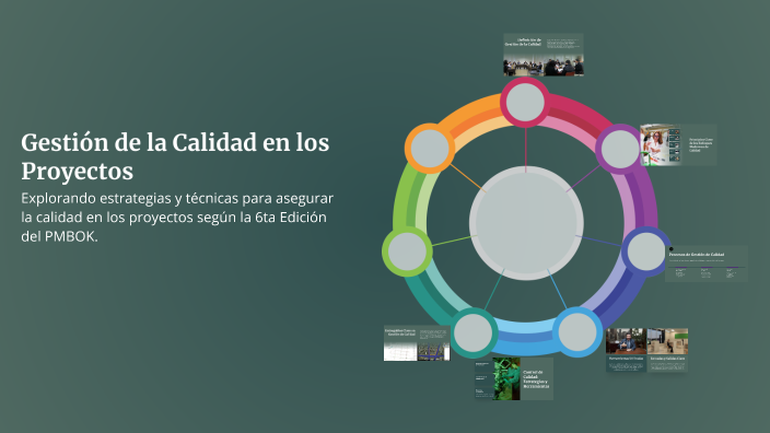 Gestión de la Calidad en los Proyectos by Gonza2324 on Prezi