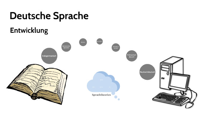 Entwicklung der deutschen Sprache by fanny geusen on Prezi