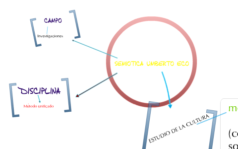 MAPA CONCEPTUAL UMBERTOECO by yessica Vargas