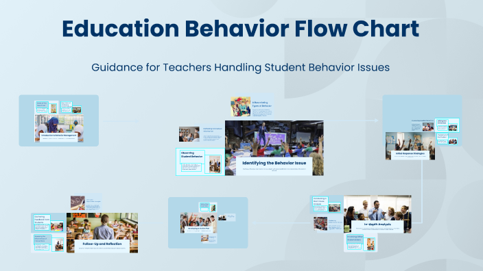 Education Behavior Flow Chart by Zach Evans on Prezi