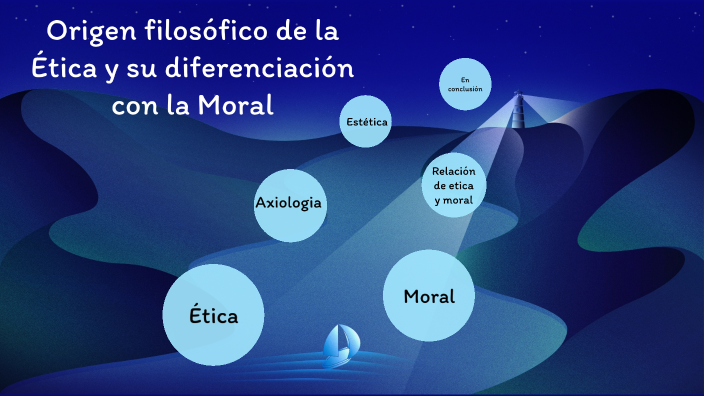 Origen Filosófico De La Ética Y Su Diferenciación Con La Moral By Rodrigo Antonio Acosta Velazco 6311