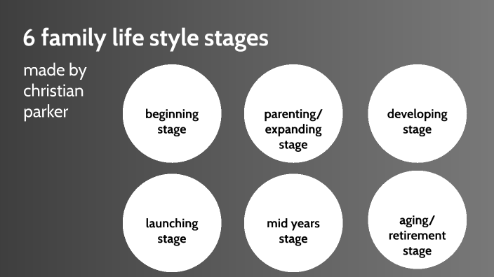 6 family life style changes by Christian Parker on Prezi