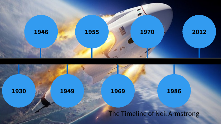 Timeline of Neil Armstrong by ALEJANDRA CRUZ on Prezi