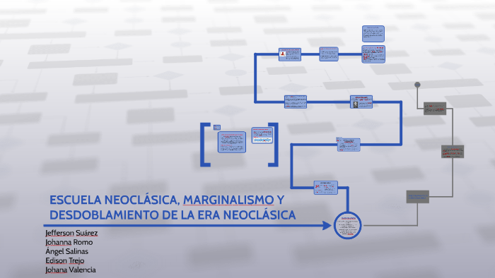 SINTESIS NEOCLASICA By Johana Valencia On Prezi