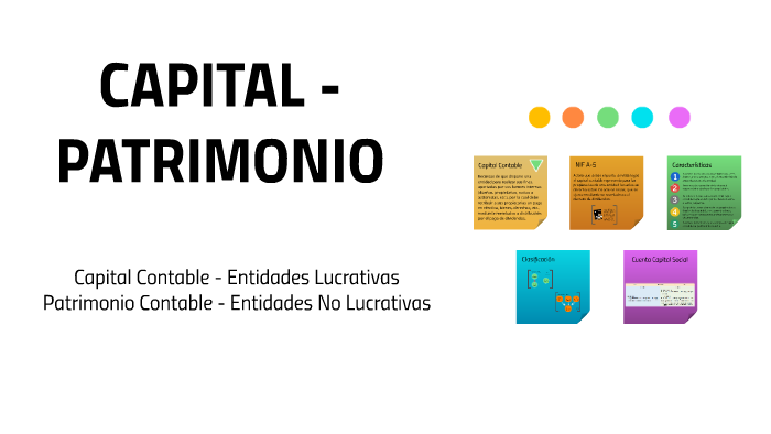CAPITAL by Liliana Pérez Jasso on Prezi