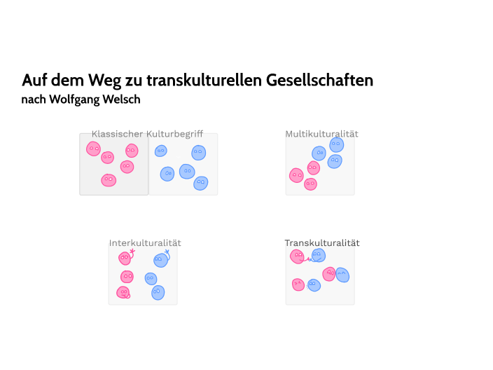 Transkulturalität By Darleen S On Prezi Next