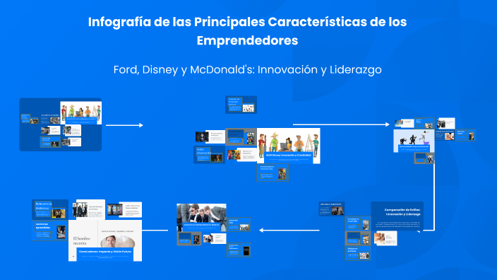 Infografía de las Principales Características de los Emprendedores by