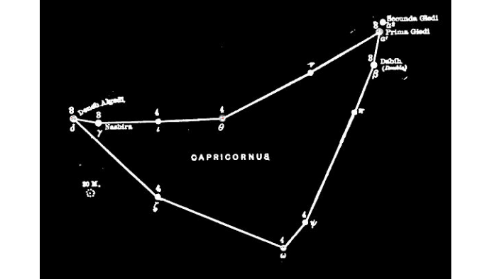 Денеб альгеди – самая яркая звезда козерога. Созвездие козерога звезды. Козерог созвездие схема. Самая яркая звезда козерога. Созвездие козерог схема со звездами.
