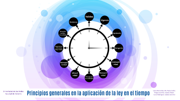 Principios Generales En La Aplicación De La Ley En El Tiempo By MARIA ...