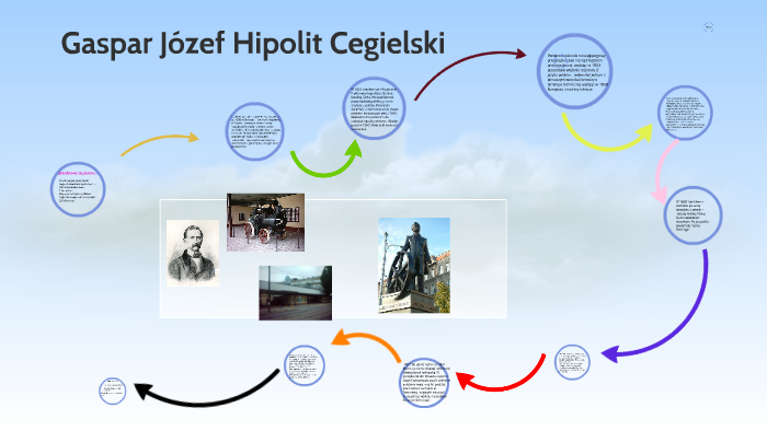 Gaspar Józef Hipolit Cegielski by Michalina Madej on Prezi