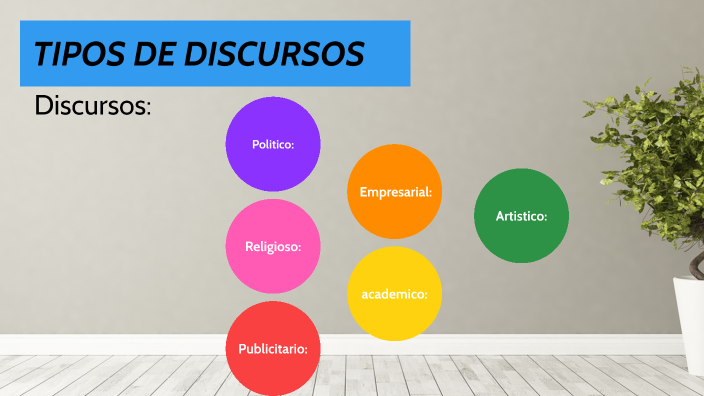 TIPOS DE DISCURSOS by Edwin Mo on Prezi