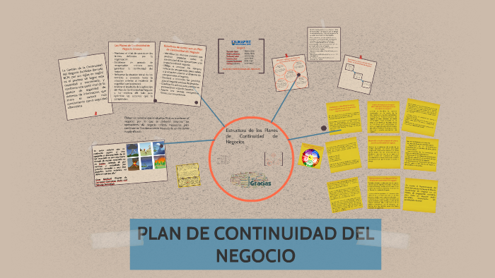 Plan de Continuidad del Negocio by Indhira Guerrero on Prezi