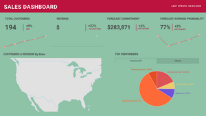 2022 Sales dashboard by Nikki Wines on Prezi Design