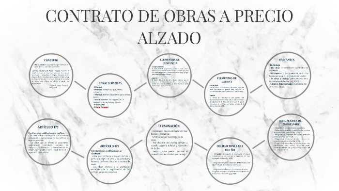 Contrato De Obra A Precio Alzado prezi.com