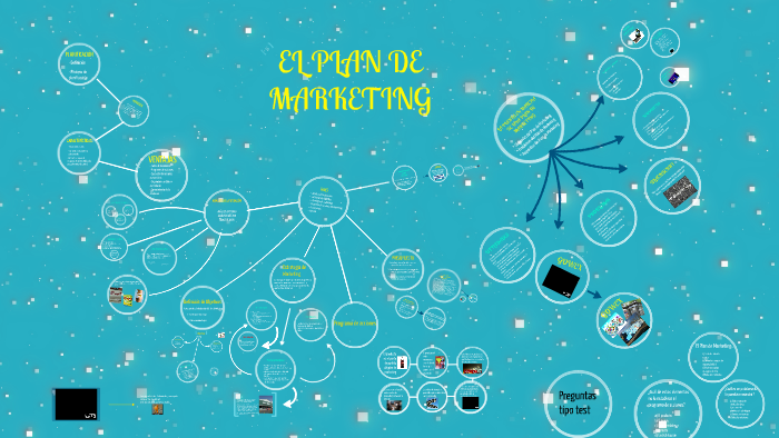 EL PLAN DE MARKETING by on Prezi