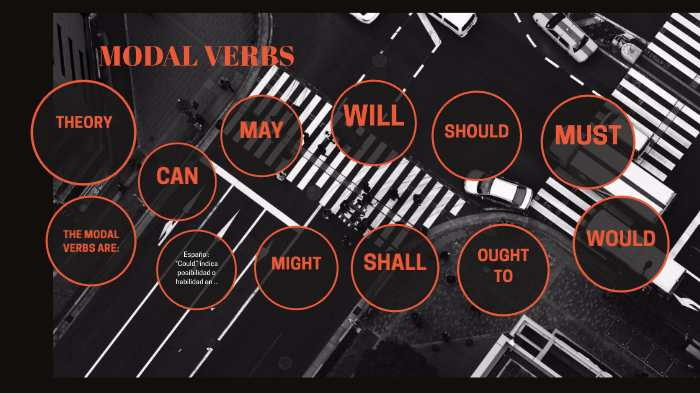 VERBOS MODALES by leonela lopez vasquez on Prezi