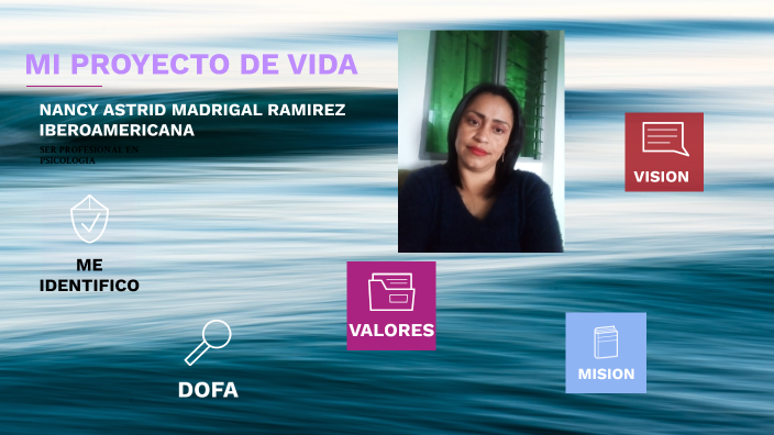MI PROYECTO DE VIDA by Nancy Madrigal Ramirez on Prezi