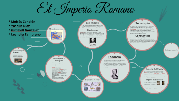 El Imperio Romano by leandra zambrano mendoza on Prezi