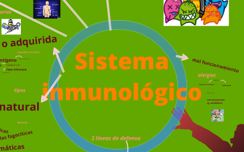 Sistema inmunológico by Claudia Rojas on Prezi Next