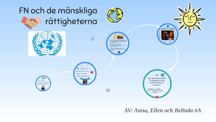 FN och de mänskliga rättigheterna by Belinda Söderlund on Prezi Next