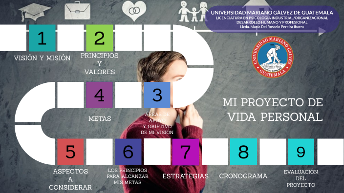 MI PROYECTO DE VIDA PERSONAL by BRYAN ENRIQUE MENDEZ AQUINO on Prezi