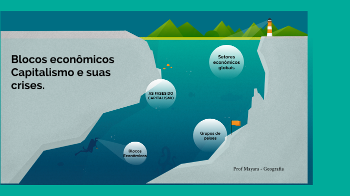 blocos econômicos, capitalismo e crises by Mayara Vidal on Prezi