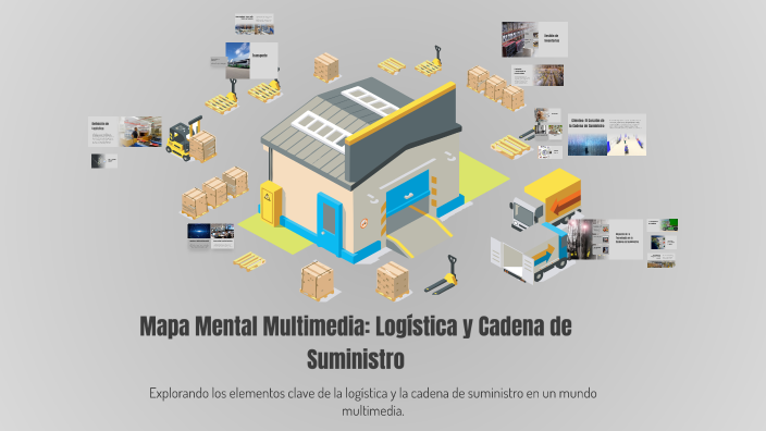 Mapa Mental Multimedia: Logística y Cadena de Suministro by TYM 1A ...