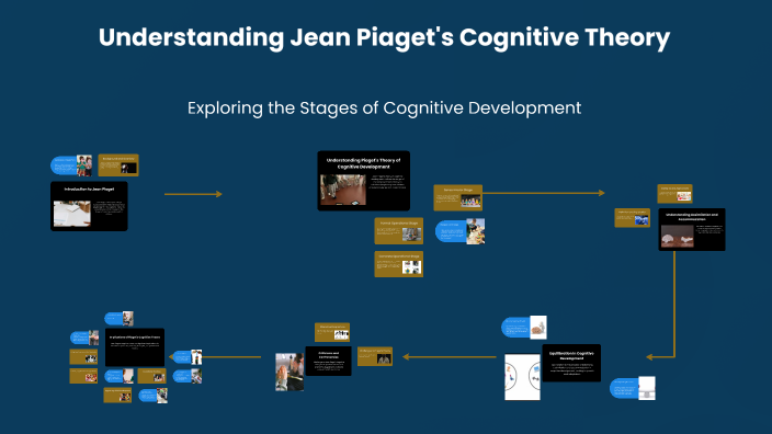 Understanding Jean Piaget's Cognitive Theory by Angel Narciso on Prezi