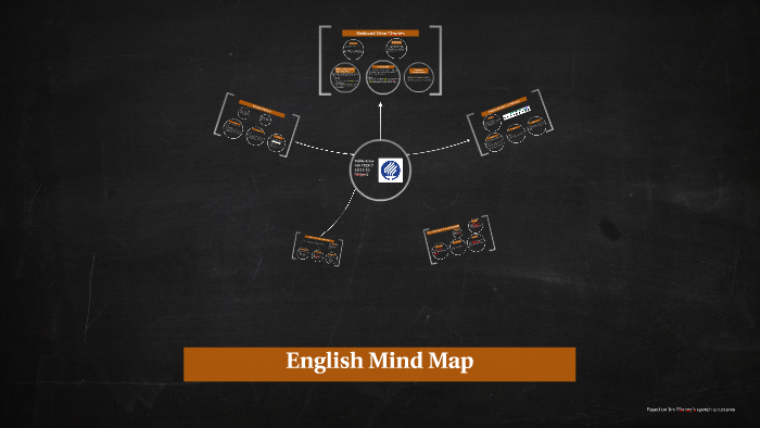 Mind Map by Pablo Arias on Prezi
