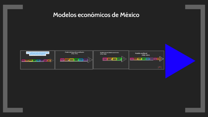 503 Esemex Linea Del Tiempo De Los Modelos Economicos De Mexico – eroppa