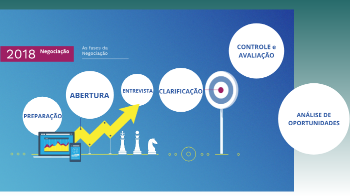 Fases Da Negociação By Wagner Gonçalves On Prezi