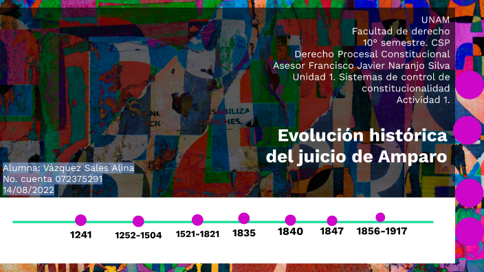 Evolución histórica del juicio de amparo by alina vazquez on Prezi