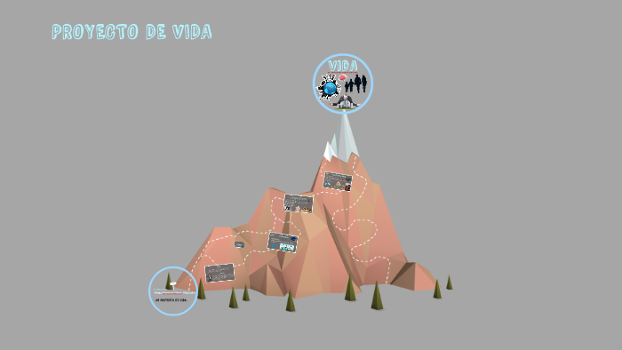Mi proyecto de Vida by jasmin González on Prezi