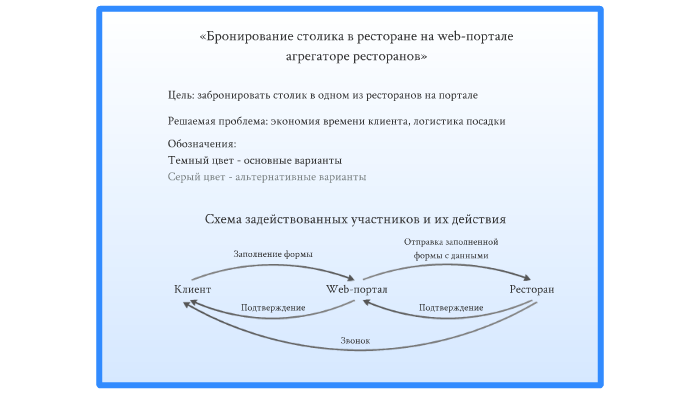 Депозит при бронировании столика