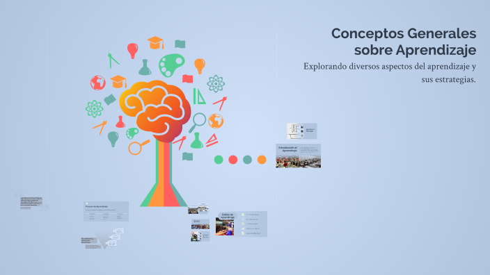 Conceptos Generales sobre Aprendizaje by Iker Ramirez on Prezi