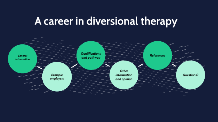 Have you considered a career in diversional therapy? by Sandra Gosnell ...