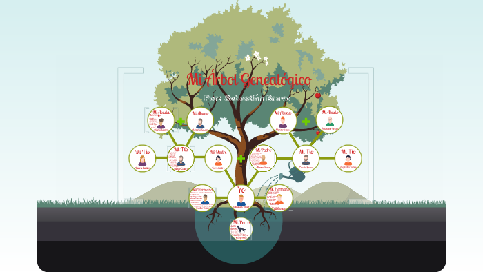 My Family Tree by Dustin Eilers on Prezi