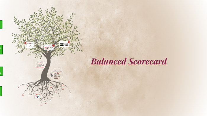 Balanced Scorecard by Cainã do Valle Moreira on Prezi