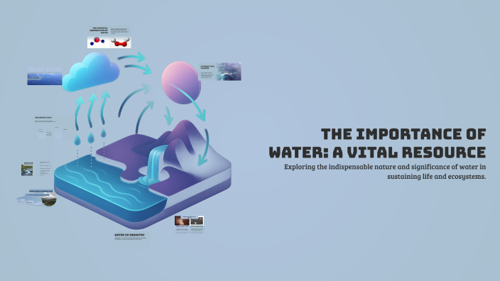 The Importance of Water: A Vital Resource by Shadow Legend on Prezi