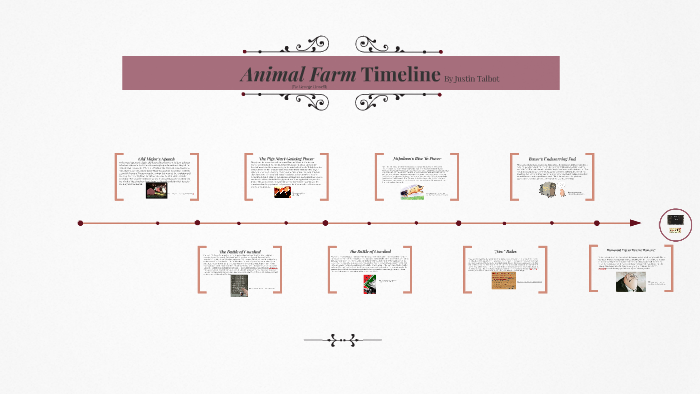 Animal Farm Timeline by Justin Talbot