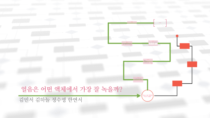 얼음은 어떤 액체에서 가장 잘 녹을까? By 민서 김 On Prezi