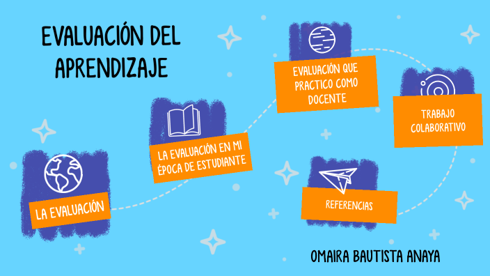 Evaluación del Aprendizaje by Omaira Bautista Anaya on Prezi