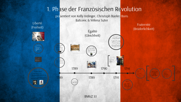 Französische Revolution 1. Phase by Milena Suter on Prezi