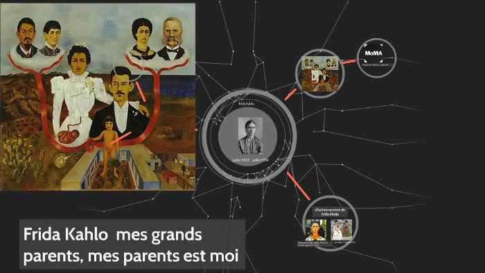 Mes Grands Parents Mes Parents Et Moi Frida Kahlo mes grands parents, mes parents est moi by chloélia berdinel